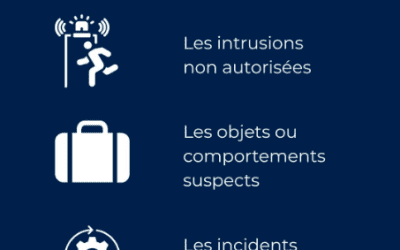 Les 3 types de menaces majeures en escale et comment nous les anticipons