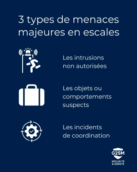 Les 3 types de menaces majeures en escale et comment nous les anticipons