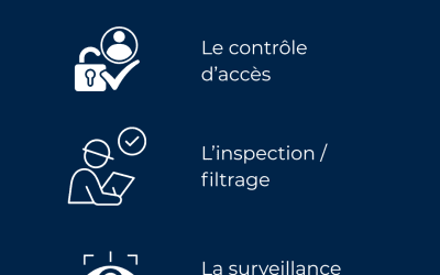 Lors d’une escale, la sûreté repose sur 3 piliers essentiels