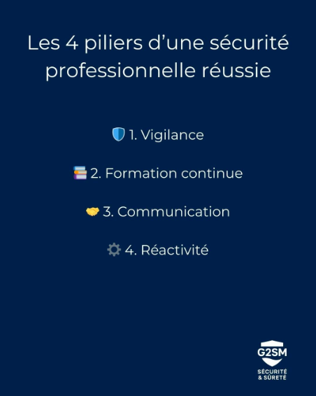 🔐 Les 4 piliers d’une sécurité professionnelle réussie